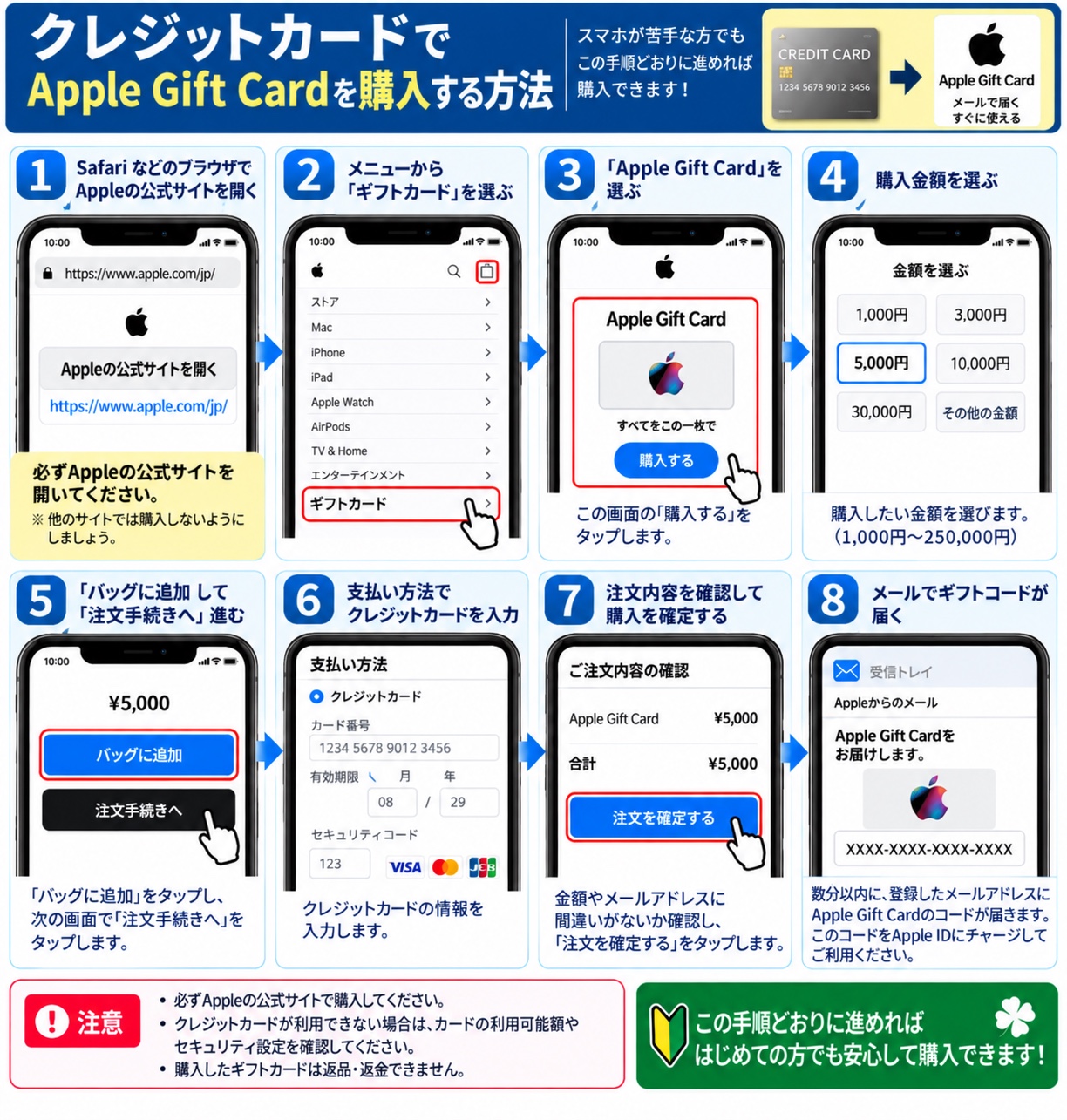 iPhoneでクレジットカードを使ってApple Gift Cardを購入する手順（8ステップ）